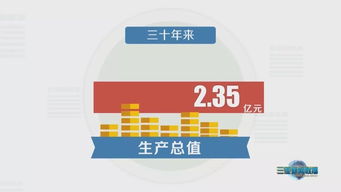 碧海藍天的華麗轉身——三亞經濟社會發展與市場生態變遷調查